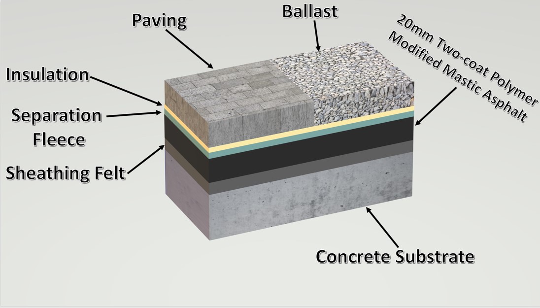 inverted-roof-mastic-asphalt