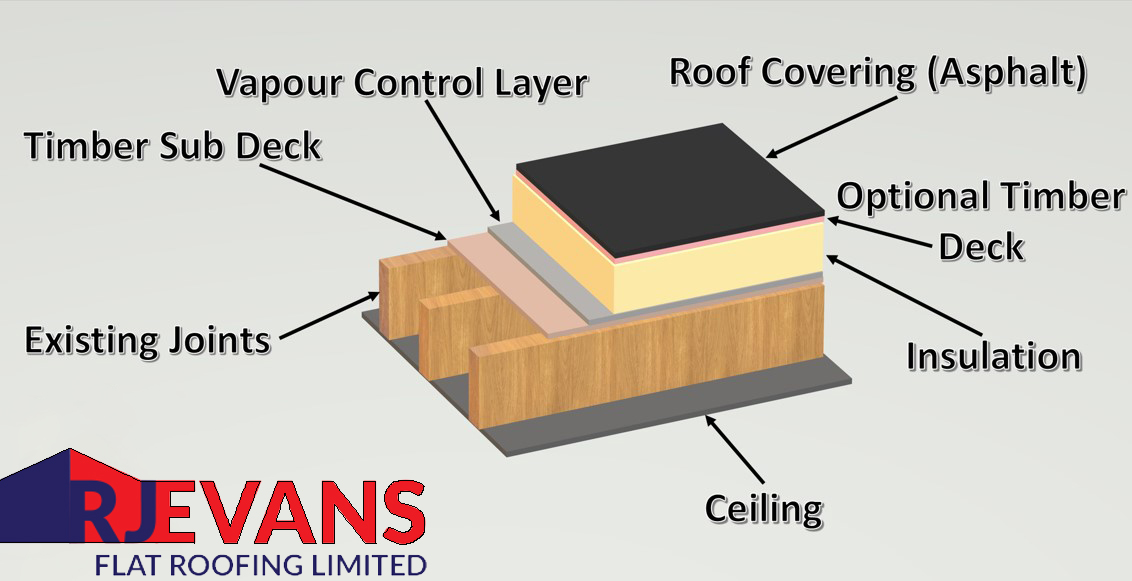 mastic-asphalt-warm-roof